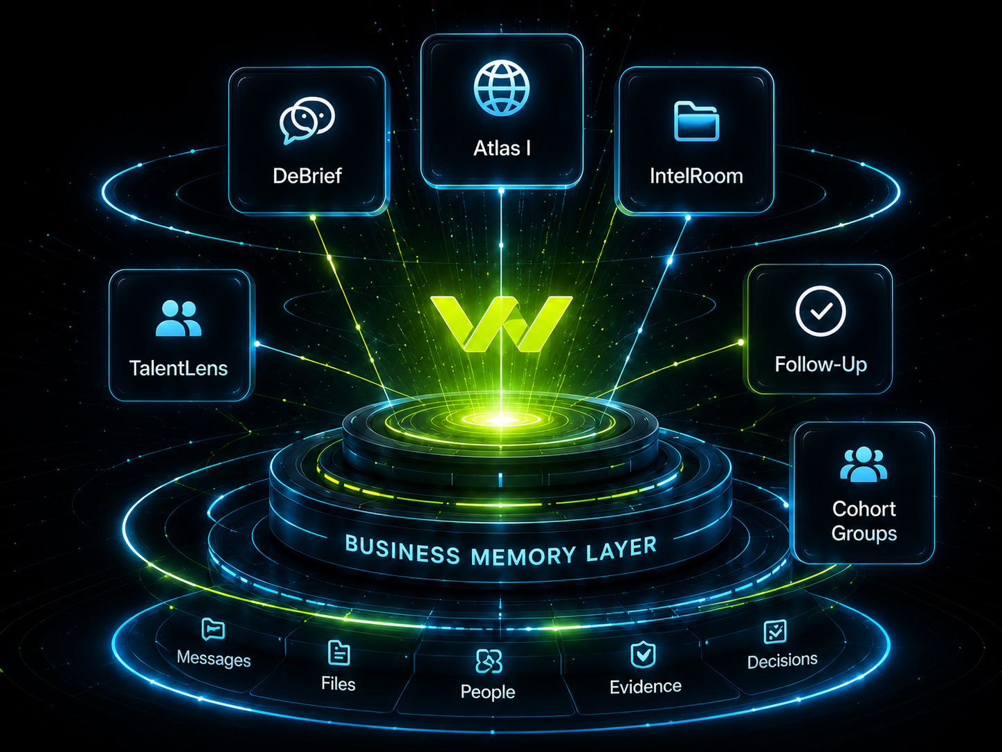 Business memory layer connecting messages, files, people, evidence and decisions to Wazap apps